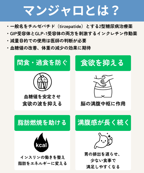 マンジャロとは