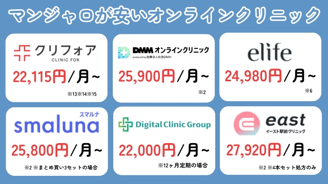 マンジャロの比較表