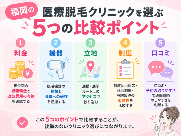 福岡の医療脱毛クリニックを選ぶ5つの比較ポイント