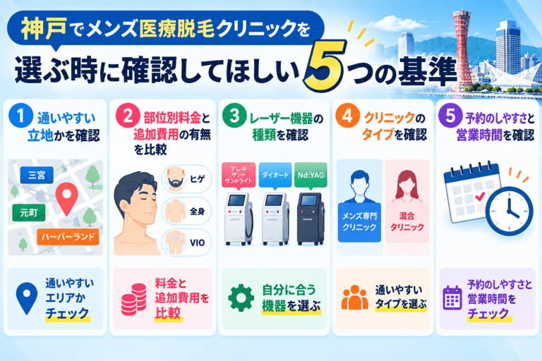 神戸でメンズ医療脱毛クリニックを選ぶ時に確認してほしい基準の解説