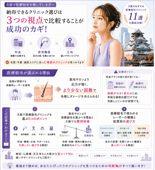 大阪の医療脱毛についてのポイントまとめ画像